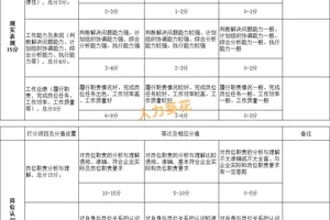  如何保持最佳竞技状态：职业分卫的实战指南
